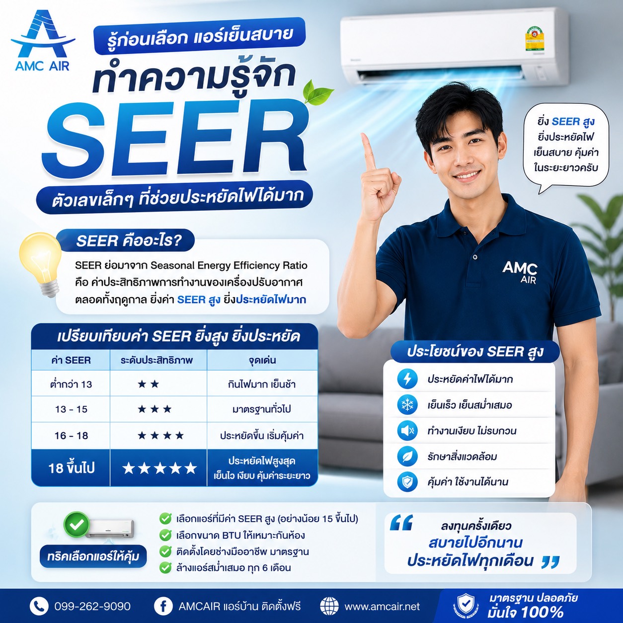 🧾 จ่ายค่าแอร์ครั้งเดียว แต่ประหยัดไฟไปอีกนาน! ชวนมาทำความรู้จักค่า SEER ตัวเลขลับที่ช่วยเซฟเงินในกระเป๋า 💡💸