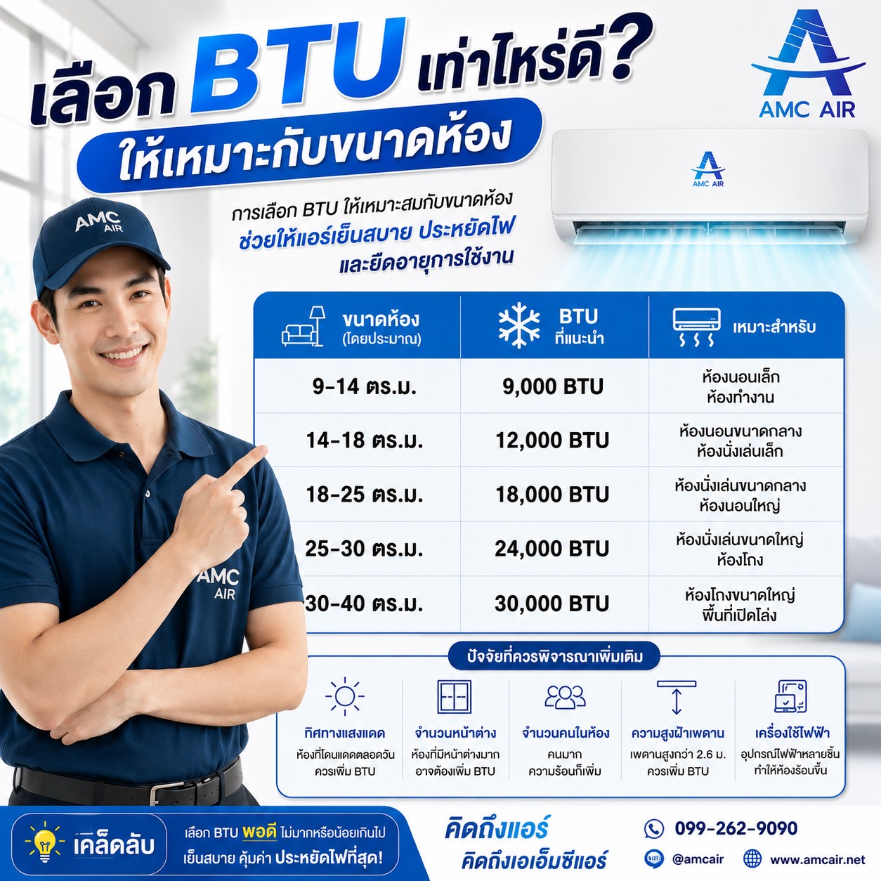 เลือก BTU เท่าไหร่ดีให้เหมาะกับขนาดห้อง