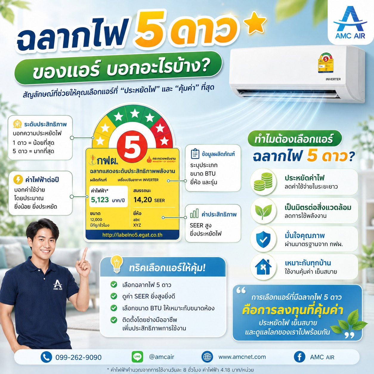 รู้ไหม... ฉลากไฟ 5 ดาว บอกอะไรเราบ้าง? ❄️✨
